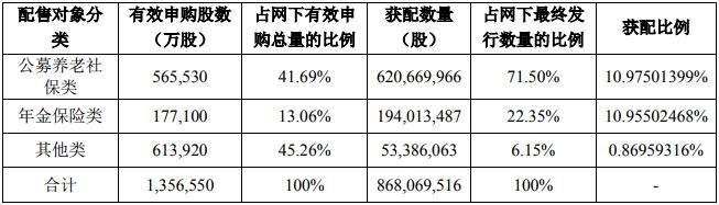 图片来源：上交所