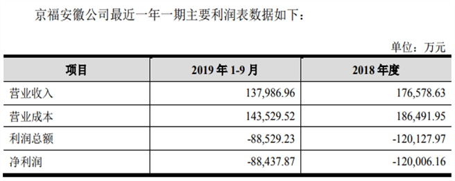 图片来源：上交所