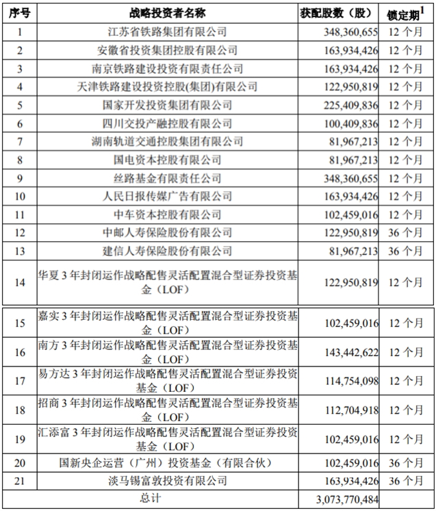 图片来源：上交所